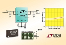 5µA quiescent current DC/DC step-down µModule® regulator, Linear, LTM8029,