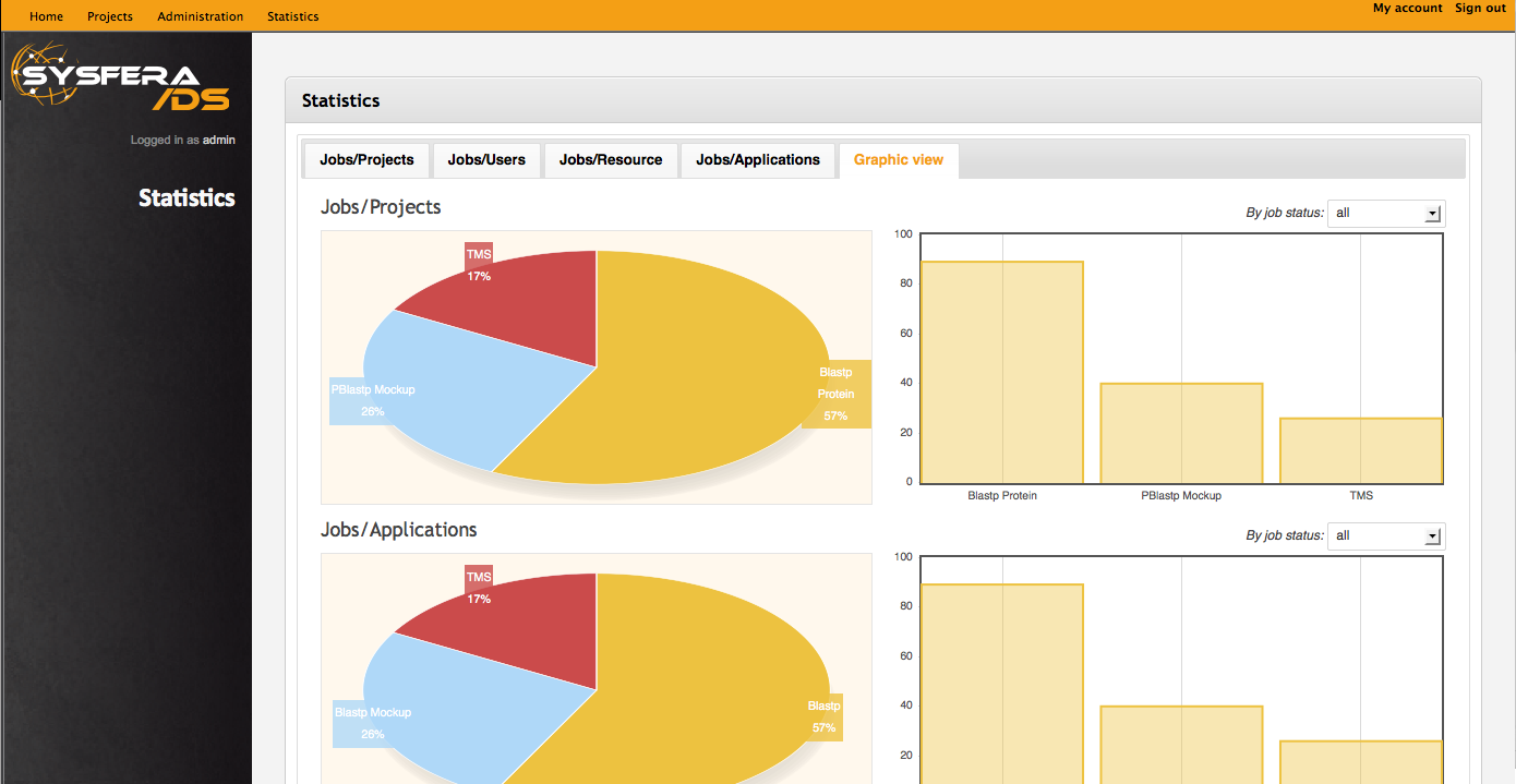 HPC software, statistics, real-time analysis, management