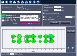 Agilent Technologies, Chromatography Data System Software, Lab Productivity, OpenLAB CDS